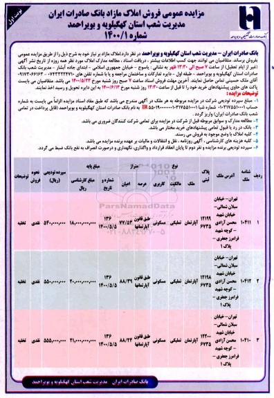 مزایده مزایده فروش املاک مازاد کاربری آپارتمان نوبت اول