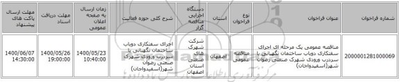 مناقصه عمومی یک مرحله ای اجرای سفتکاری دوباب ساختمان نگهبانی با سردرب ورودی شهرک صنعتی رضوان شهر(اسفیدواجان) 