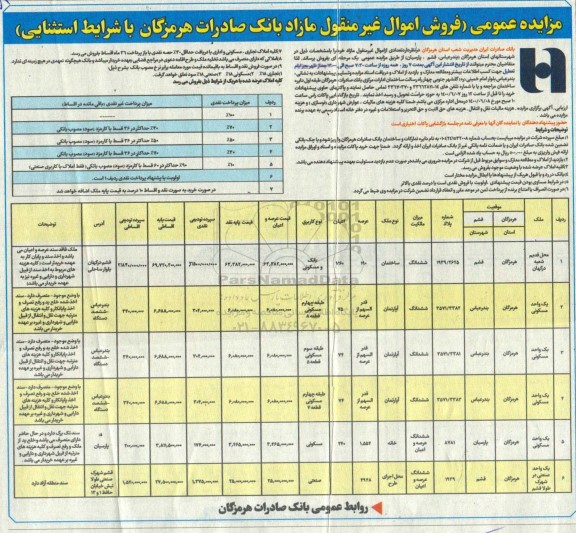 مزایده،مزایده فروش املاک کاربری مسکونی و صنعتی 