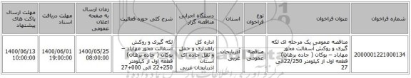 مناقصه عمومی یک مرحله ای لکه گیری و روکش آسفالت محور مهاباد – بوکان ( جاده برهان) قطعه اول از کیلومتر 22/250الی 27