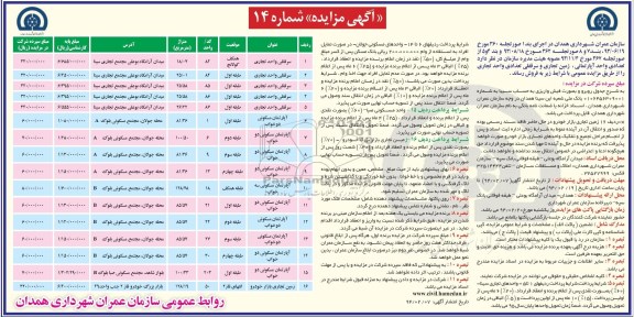 مزایده, تعدادی واحد اپارتمانی زمین تجاری
