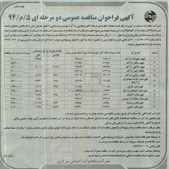 مناقصه عملیات نگهداری شبکه کابل و هوایی مراکز شهری و روستایی 