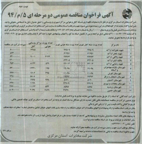 مناقصه عملیات نگهداری شبکه کابل و هوایی مراکز شهری و روستایی 