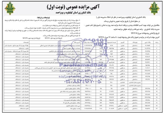 مزایده فروش املاک