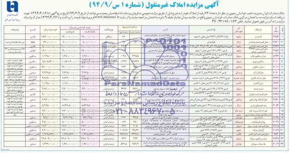 مزایده,تعداد 23 رقبه از املاک