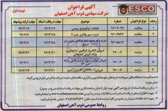 مناقصه , مناقصه قطعات لوکوموتیو روسی...