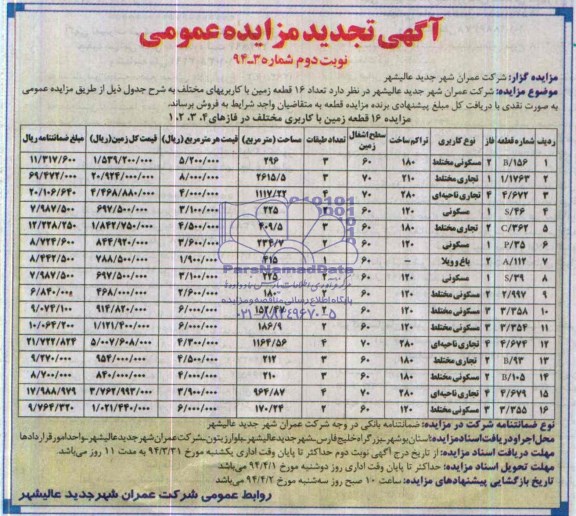 مزایده,تعداد 16 قطعه زمین