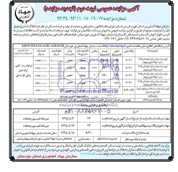 مزایده, املاک