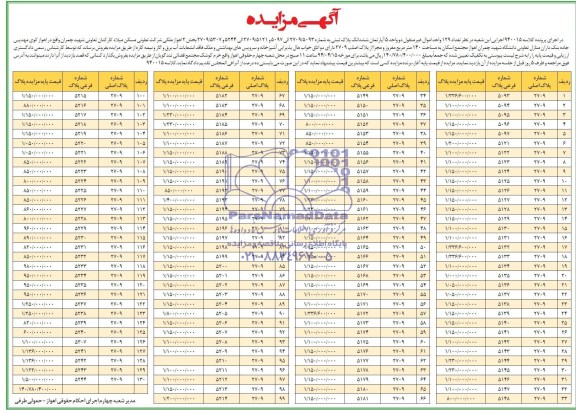 مزایده, تعداد 129 واحد اموال غیرمنقول
