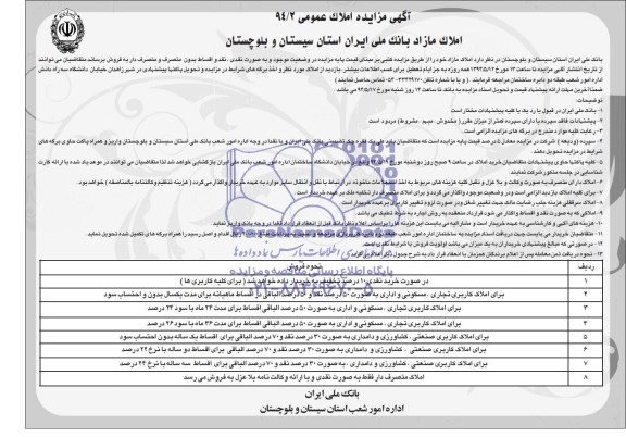 مزایده,املاک مازاد
