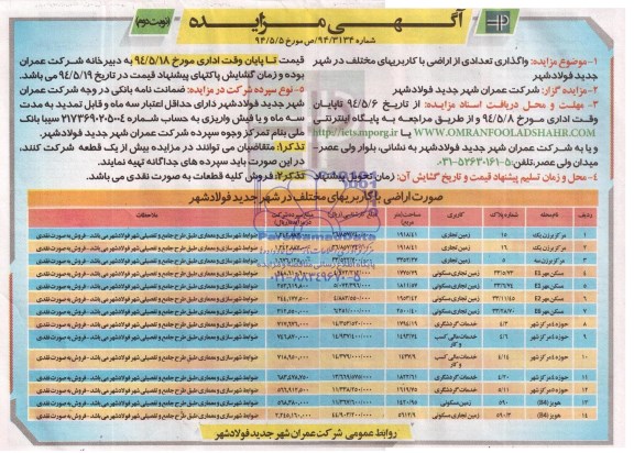 مزایده, مزایده واگذاری تعدادی از اراضی
