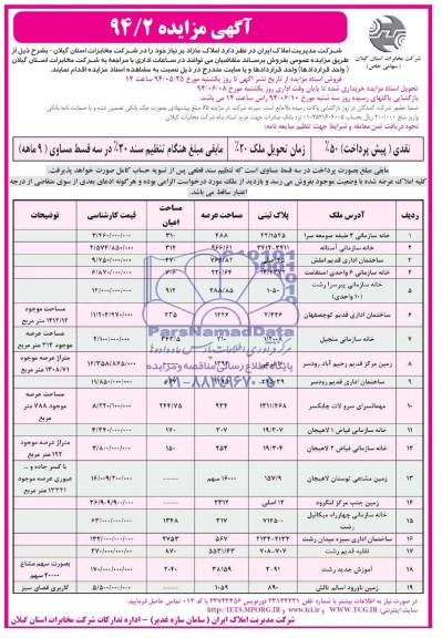 آگهی مزایده, مزایده فروش املاک مازاد بر نیاز