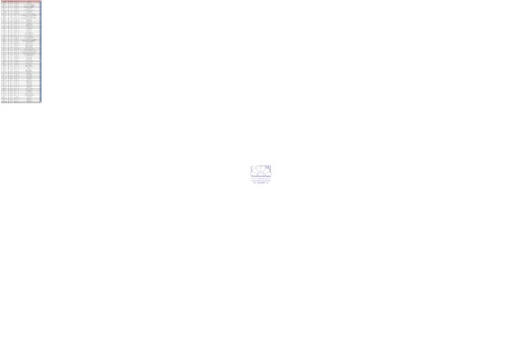 مزایده عمومی یک مرحله ای ,مزایده  تعداد 42255 از قطعات بلااستفاده مربوط به خودروهای اتوبوس شهری 