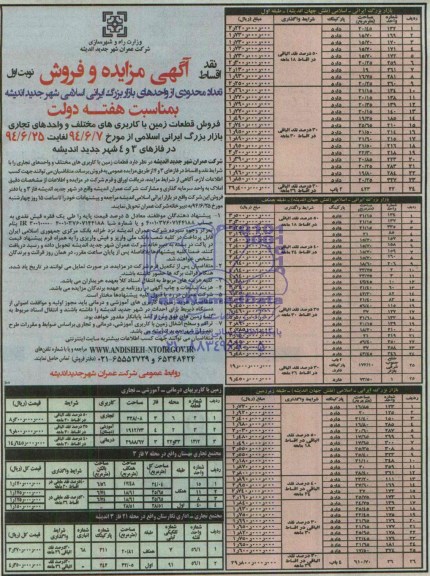 مزایده,قطعات زمین با کاربریهای مختلف و واحدهای تجاری