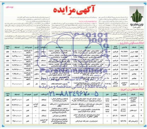مزایده,واگذاری املاک مسکونی صنعتی تجاری