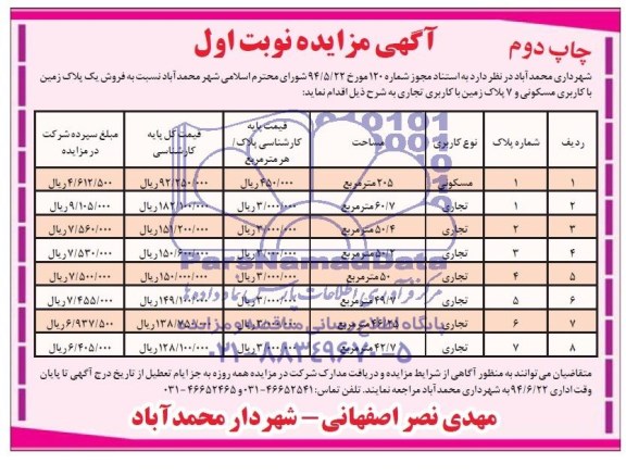 آگهی مزایده , مزایده فروش یک پلاک زمین با کاربری مسکونی و 7 پلاک زمین با کاربری تجاری