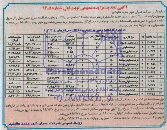 مزایده,تعداد 13 قطعه زمین