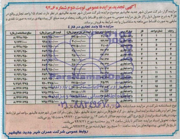 مزایده,تعداد 15 واحد تجاری