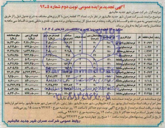 مزایده,تعداد 13 قطعه زمین