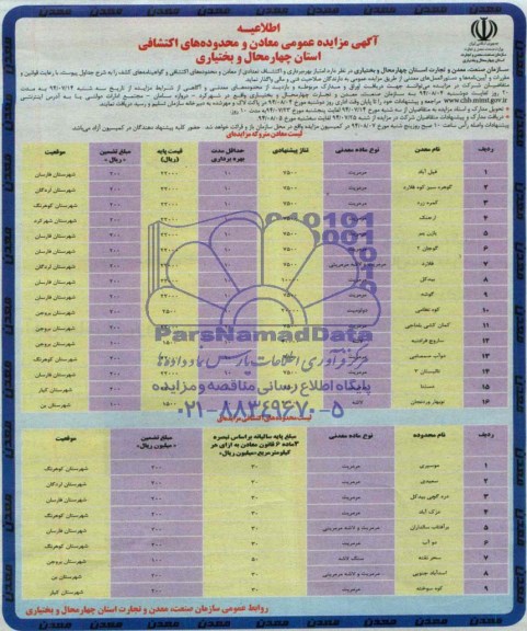 آگهی مزایده عمومی , مزایده واگذاری امتیاز بهره برداری و اکتشاف تعدادی از معادن و محدوده های اکتشافی و گواهینامه های کشف
