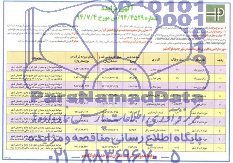 مزایده, مزایده واگذاری تعدادی از اراضی