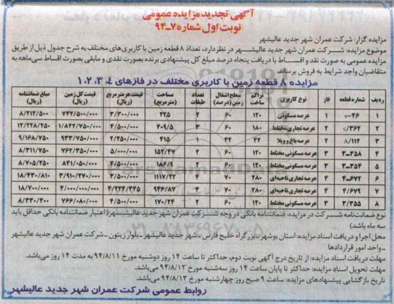 مزایده,تعداد 8 قطعه زمین