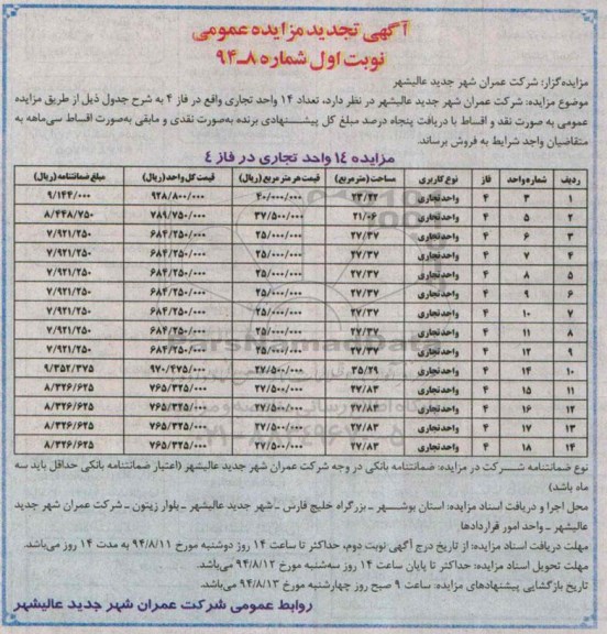 مزایده,تعداد 14 واحد تجاری