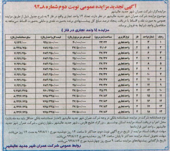 مزایده,تعداد 14 واحد تجاری