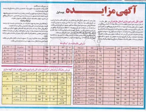 مزایده,عرصه و اعیان قطعه سه از پلاک 2795 به استعداد 71 واحد مسکونی 