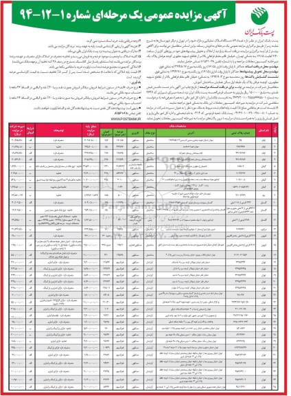 مزایده,تعداد 84 دستگاه املاک تملیکی و مازاد