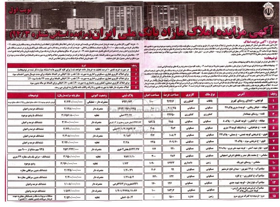 مزایده,قسمتی از املاک مازاد از طریق مزایده کتبی بر مبنای قیمت پایه