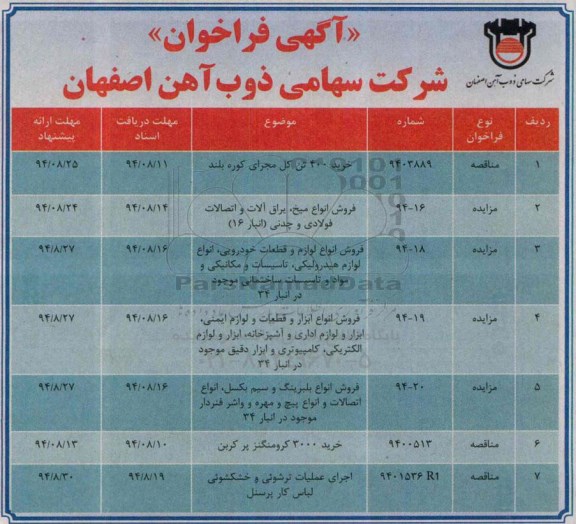 فراخوان , فراخوان خرید 400 تن گل مجرای کوره بلند
