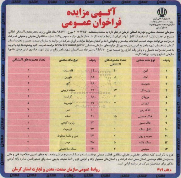 آگهی مزایده فراخوان عمومی,مزایده محدوده های اکتشافی