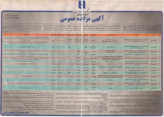 مزایده, عمومی شماره 94.2 املاک مازاد بر نیاز در استان اذربایجان غربی با تاریخ انتشار 94.8.24 