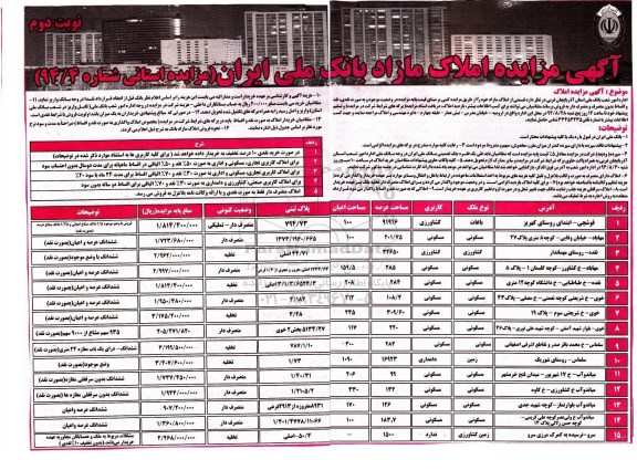 مزایده,قسمتی از املاک مازاد از طریق مزایده کتبی بر مبنای قیمت پایه نوبت دوم شماره 94.4