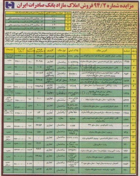 مزایده,شماره 94.2 فروش تعدادی از املاک مازاد استان گیلان 
