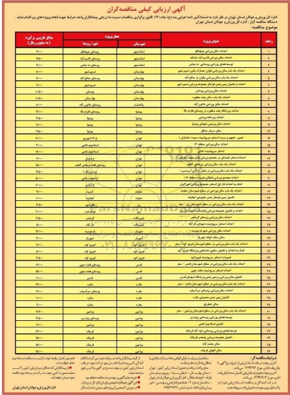 آگهی ارزیابی کیفی مناقصه گران,مناقصه انجام پروژه هایی شامل احداث سالن ورزشی و ...  