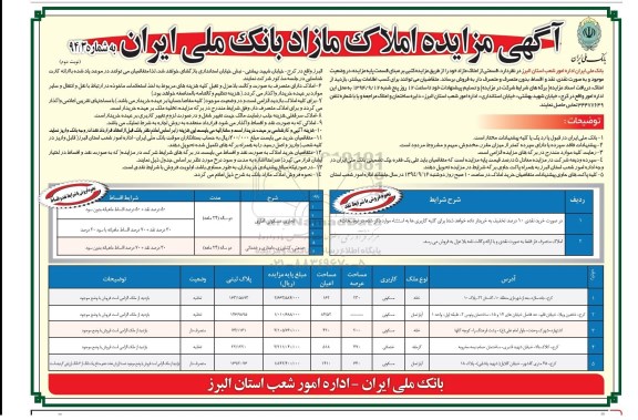 مزایده,فروش قسمتی از املاک مازاد بدون متصرف و متصرف دار به شماره 94.3 نوبت دوم