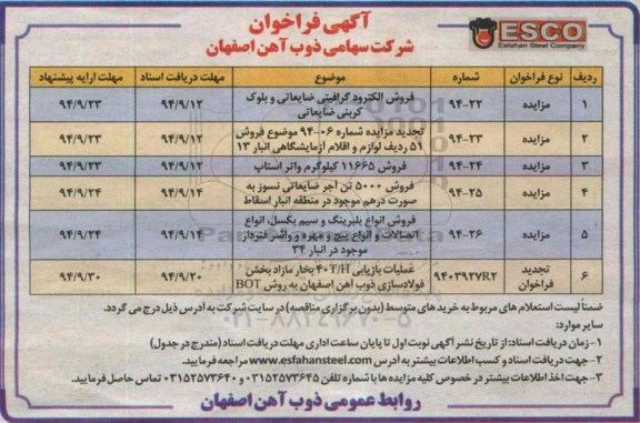مزایده فروش الکترود گرافیکی ضایعاتی و بلوک کربنی ضایعاتی ...
