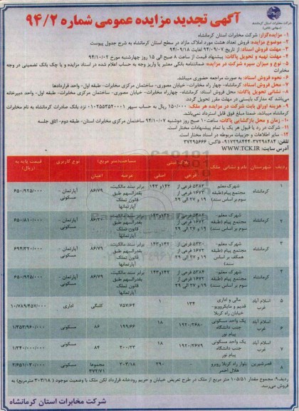مزایده,عمومی شماره 94.2 تعداد هشت مورد املاک مازاد در سطح استان کرمانشاه