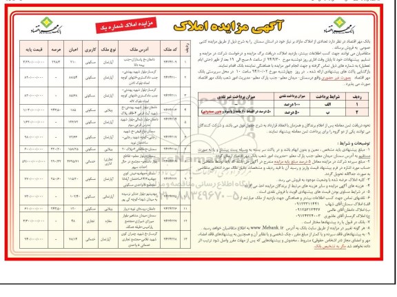 مزایده,فروش تعدادی از املاک مازاد کاربری مسکونی خدماتی تجاری شماره یک تعداد سیزده قطعه 