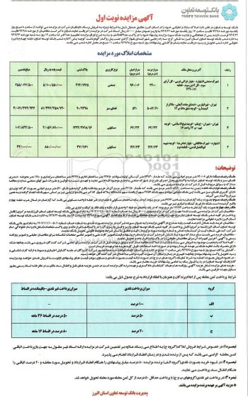 مزایده,فروش املاک مازاد در استان البرز با شرایط ویژه نوبت اول کاربری فضای سبز-صنعتی و مسکونی