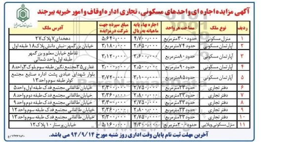 مزایده, مزایده اجاره واحدهای مسکونی ، تجاری 94.9.8