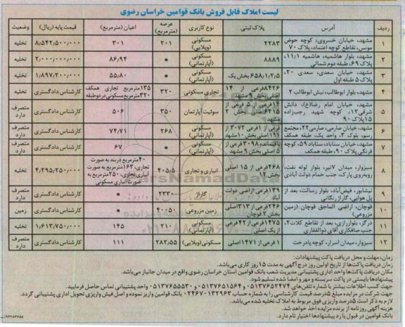 مزایده, املاک قابل فروش بانک قوامین خراسان رضوی