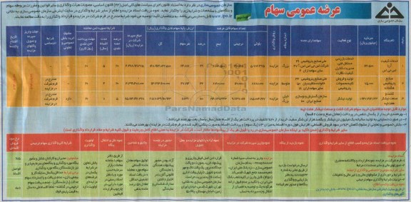 مزایده,  مزایده واگذاری سهام و بنگاه ها - نوبت دوم 