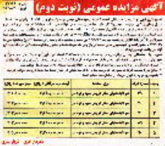 آگهی مزایده عمومی, مزایده واگذاری سرقفلی تعداد 5 غرفه از غرفه های میدان میوه و تره بار جدیدالاحداث نوبت دوم