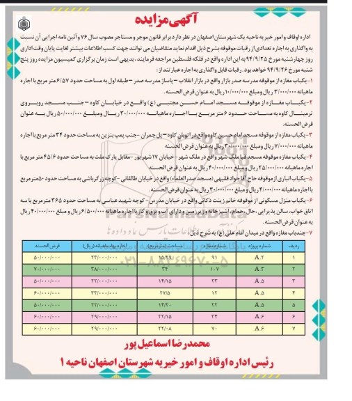 مزایده , مزایده واگذاری به اجاره تعدادی از رقبات موقوفه