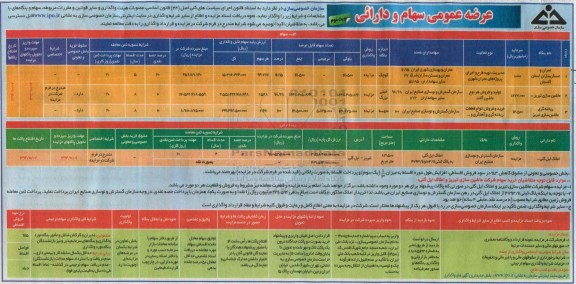 آگهی مزایده , واگذاری سهام و دارایی- نوبت دوم 