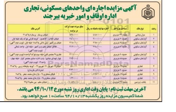 مزایده, مزایده اجاره واحدهای مسکونی ،تجاری