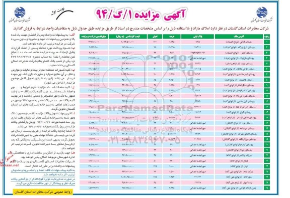 مزایده,مزایده فروش املاک مازاد و بلااستفاده نوبت اول